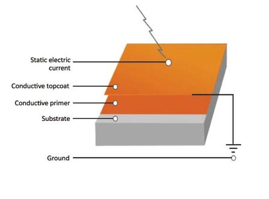 PVC  Anti Static Conductive Flooring